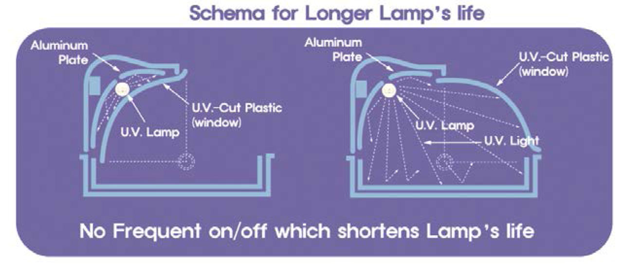 Cleanmaker UV Sterilizer schematic