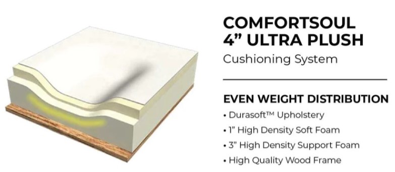 comfort-soul-ultraplush-cushioning-system.jpg