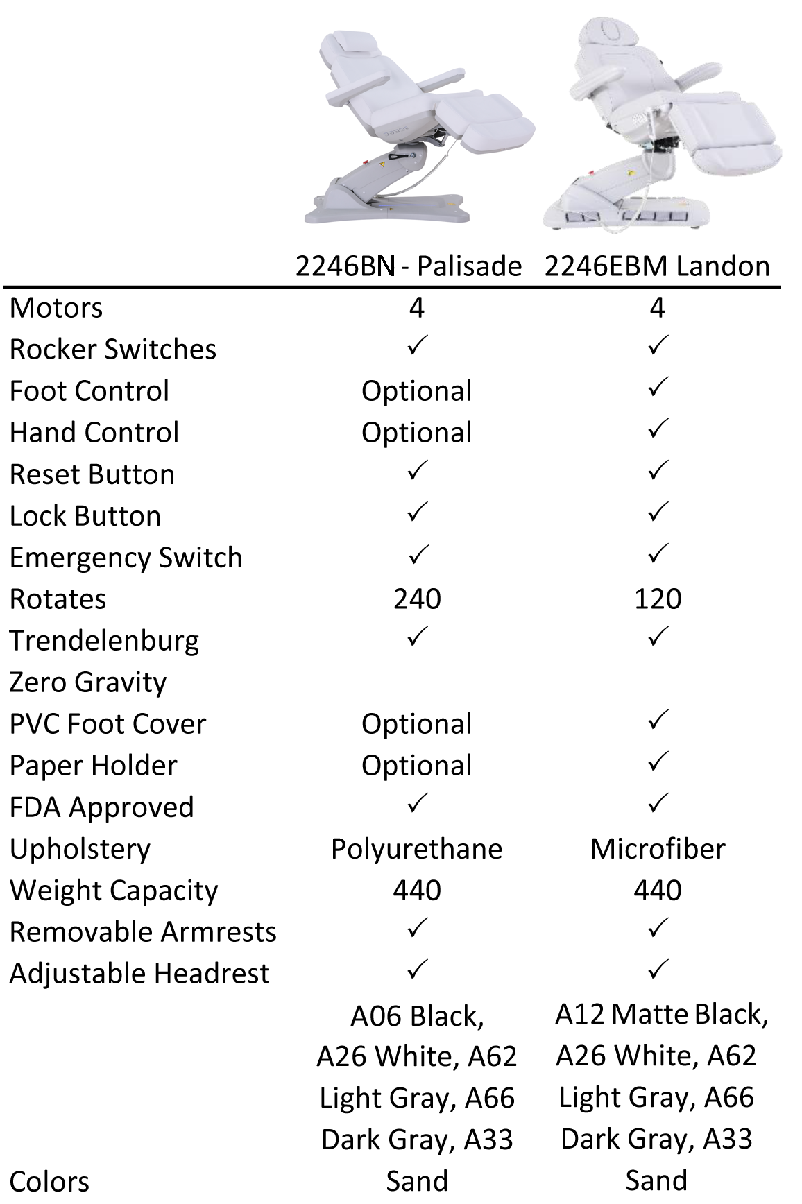 Comparison of Palisade and Landon Treatment Chairs