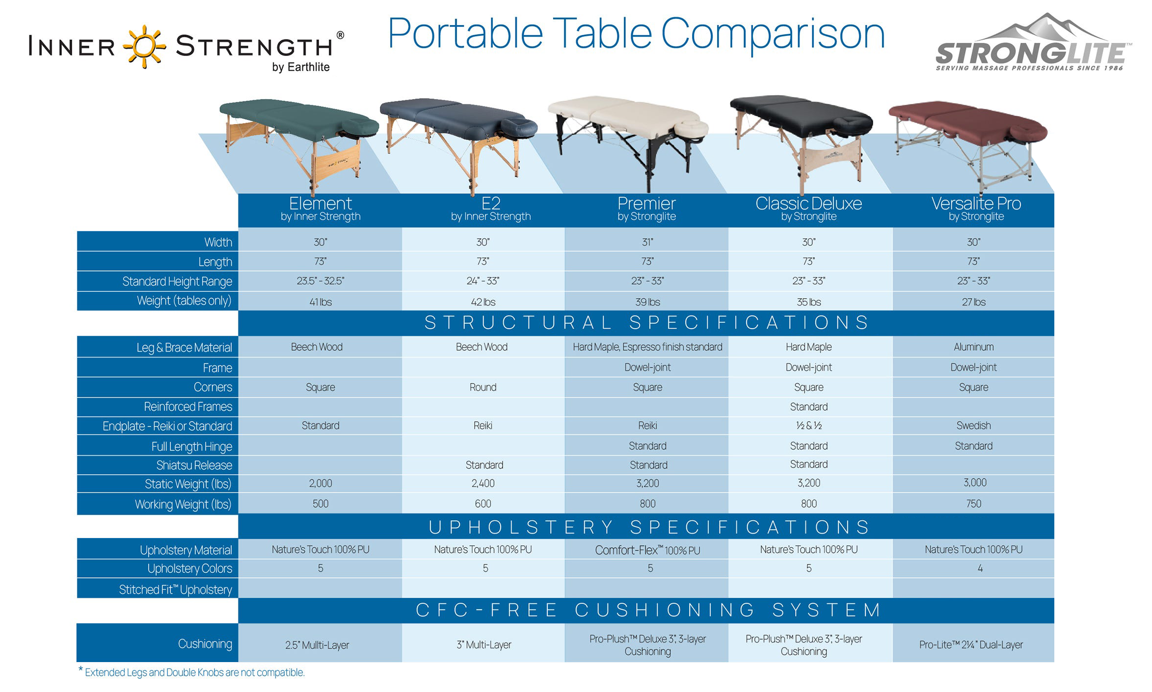 Earthlite Portable Massage Table Comparison Chart