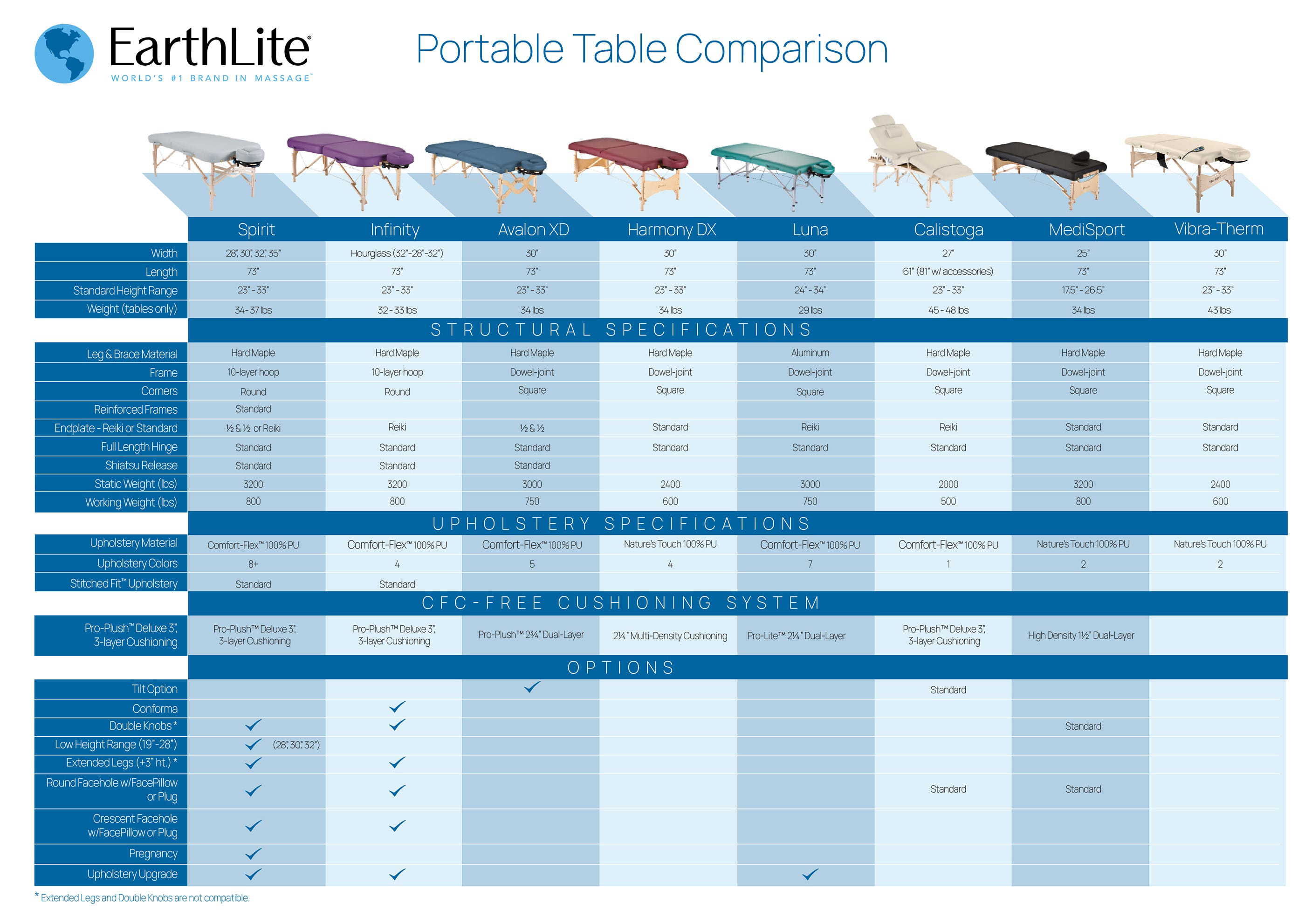 Earthlite Portable Massage Table Comparison Chart