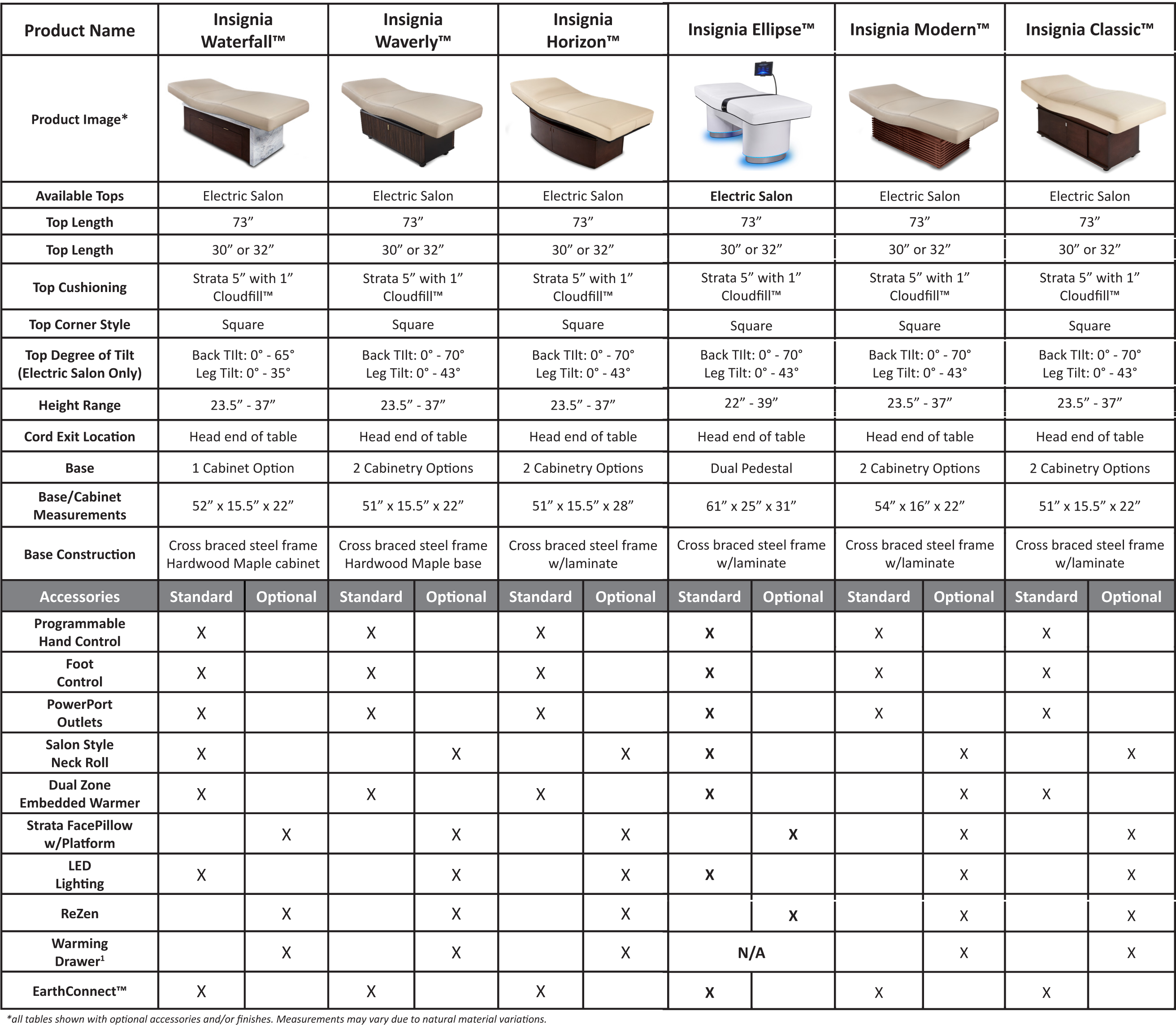Insignia Comparison Chart