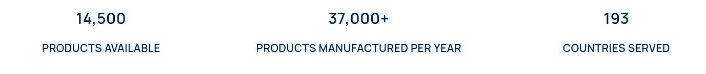 lec-product-and-country-statistics.jpg