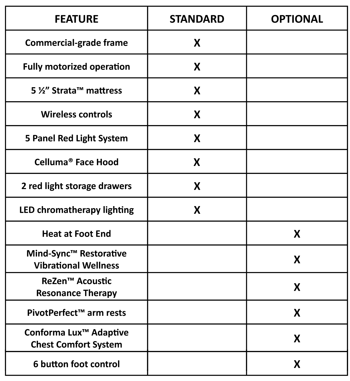 Radiance PT Treatment Table Features Chart