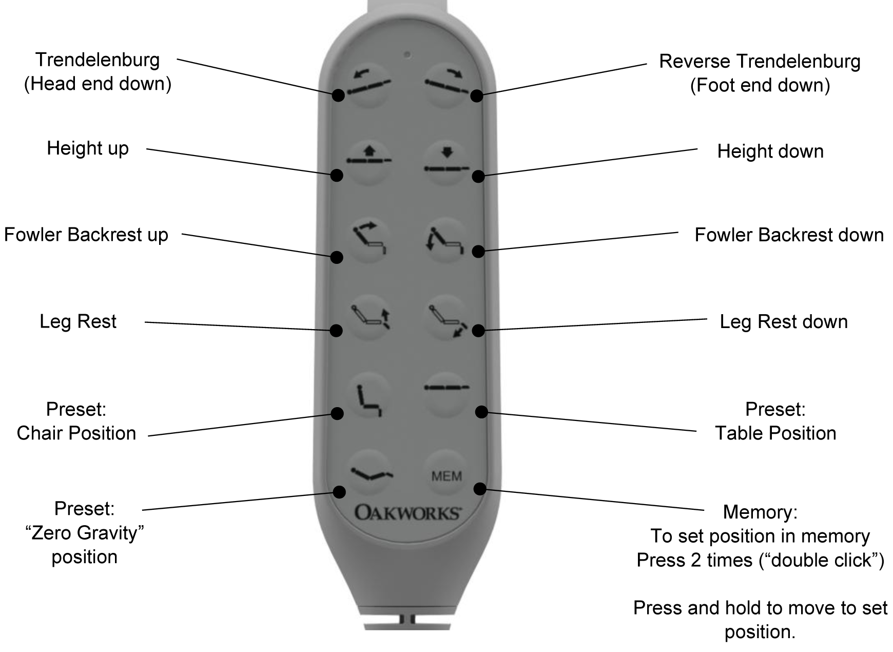 Oakworks 3000 Procedure Chair Hand Control