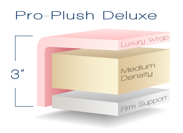 Pro-Plush Deluxe Cushioning