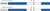 Sterisil FASTCheck15 dental waterline test pass and fail results