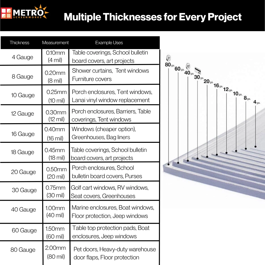 Clear vinyl gauge thickness chart showing 4 gauge through 80 gauge material