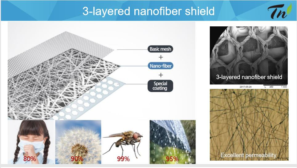 Allergy Window Screen Enjoy the Benefits of Fresh Air With Pollen