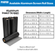 Available Aluminum Insect Screen roll sizes.