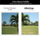 Standard screen vs UltraVue