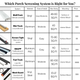 MultiTrack Porch Screen System