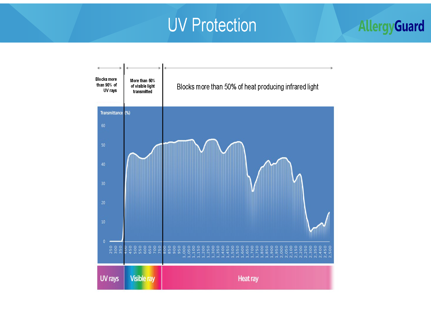 bmt-allergyguard-brochure-metro-page-6.png