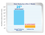 Waterpik Whitening Water Flosser: Improved Stain Removal Over Tooth Brushing Alone
