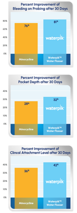 Waterpik Water Flosser: An Effective Alternative to Subgingival Antibiotic Treatment for Periodontal Maintenance Patients