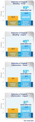 Waterpik Water Flosser: Over 50% More Effective than String Floss for Reducing Gingivitis