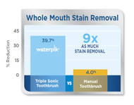 Waterpik Complete Care Triple Sonic Toothbrush: 9 Times As Much Stain Removal As A Regular Toothbrush