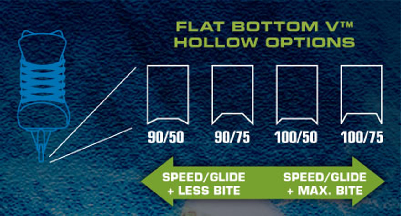 Skate Sharpening Radius Chart