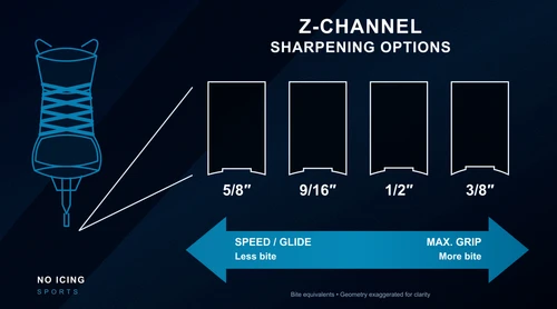 Z-Channel Sharpenings
