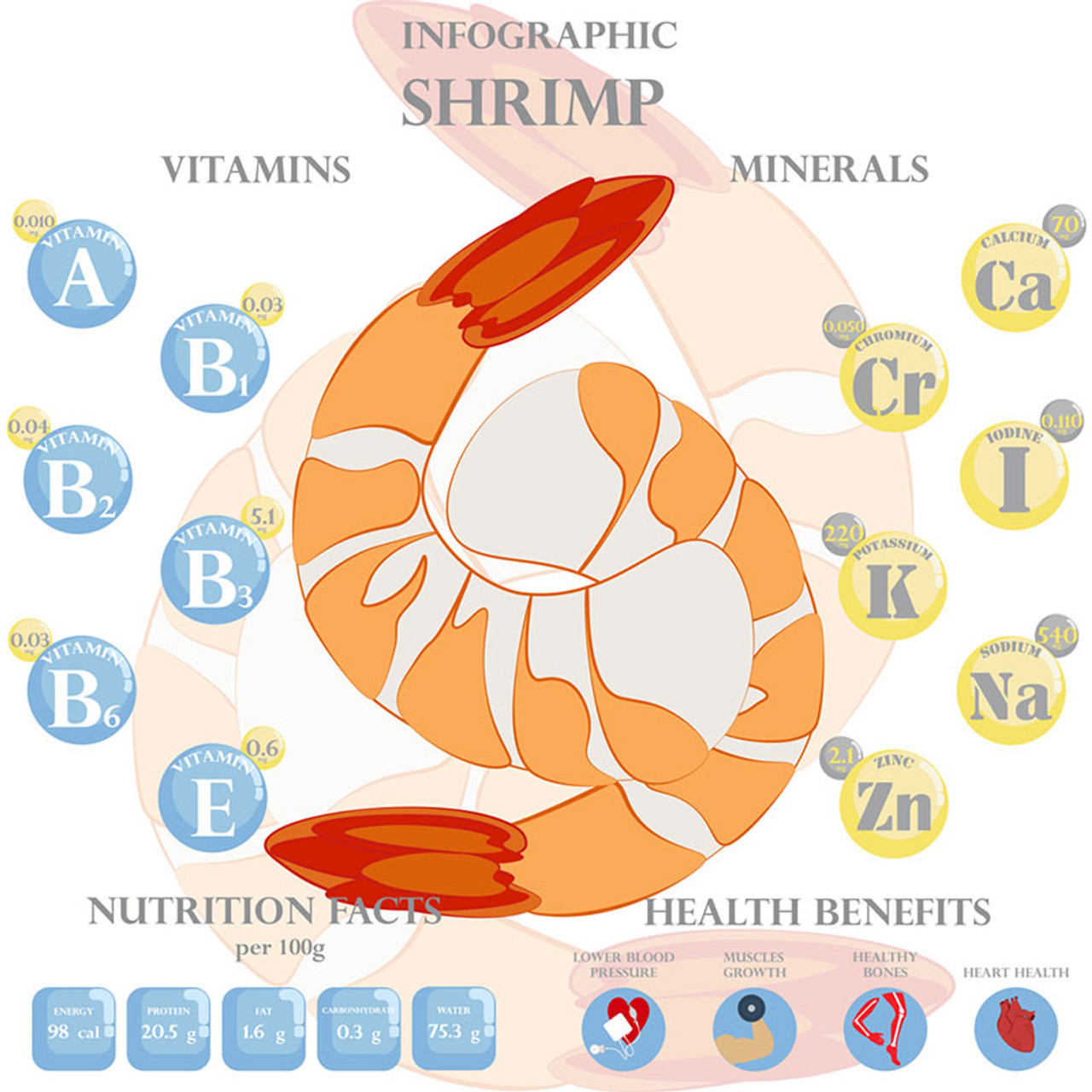 The Top Health Benefits of Eating Gulf Shrimp Biloxi Shrimp Co.