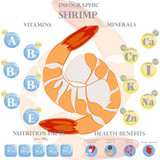 The Top Health Benefits of Eating Gulf Shrimp