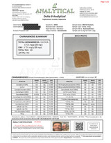 CBD Isolate Gummies Certificate of Analysis