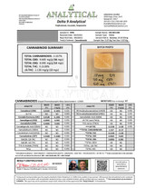 Trifecta Gummies - Certificate of Analysis