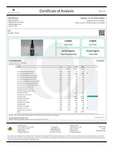 PETS Sublingual - Certificate of Analysis - Page 1