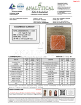 KefiKanna’s 1:1 D9 + CBD Gummies deliver a perfectly balanced blend of 15mg hemp-derived Delta-9 THC and 15mg CBD per gummy.