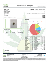 Insane OG THCa Flower