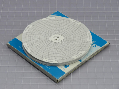 DICKSON  C177    For Sale