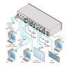 Kramer VP-558 boardroom switcher scaler (VP-558)