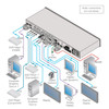 Kramer VP-771 Presentation switcher scaler (VP-771)