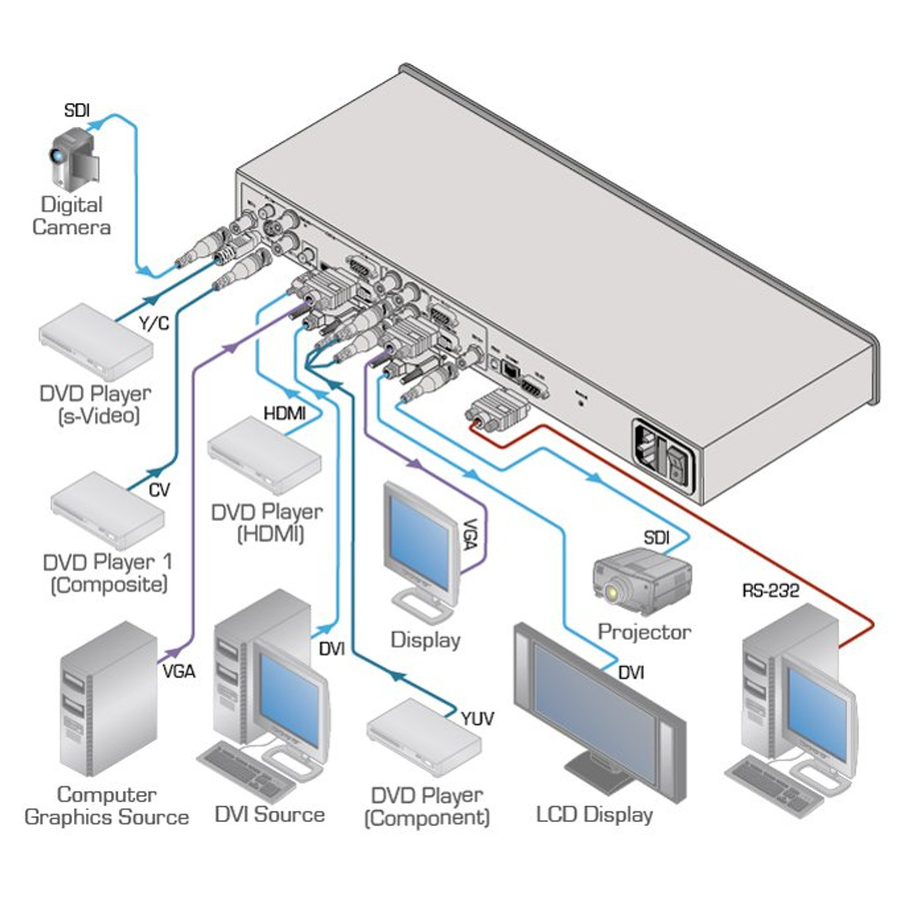 Kramer VP-790 Presentation scaler switcher (VP-790)