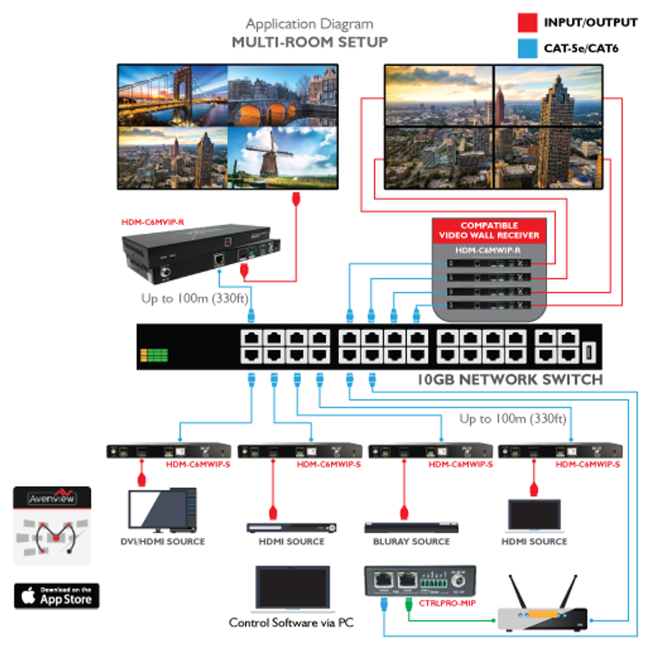 ip multiviewer program