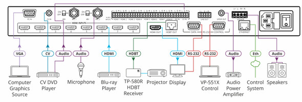 Kramer VP-551x presentation switcher (VP-551X)
