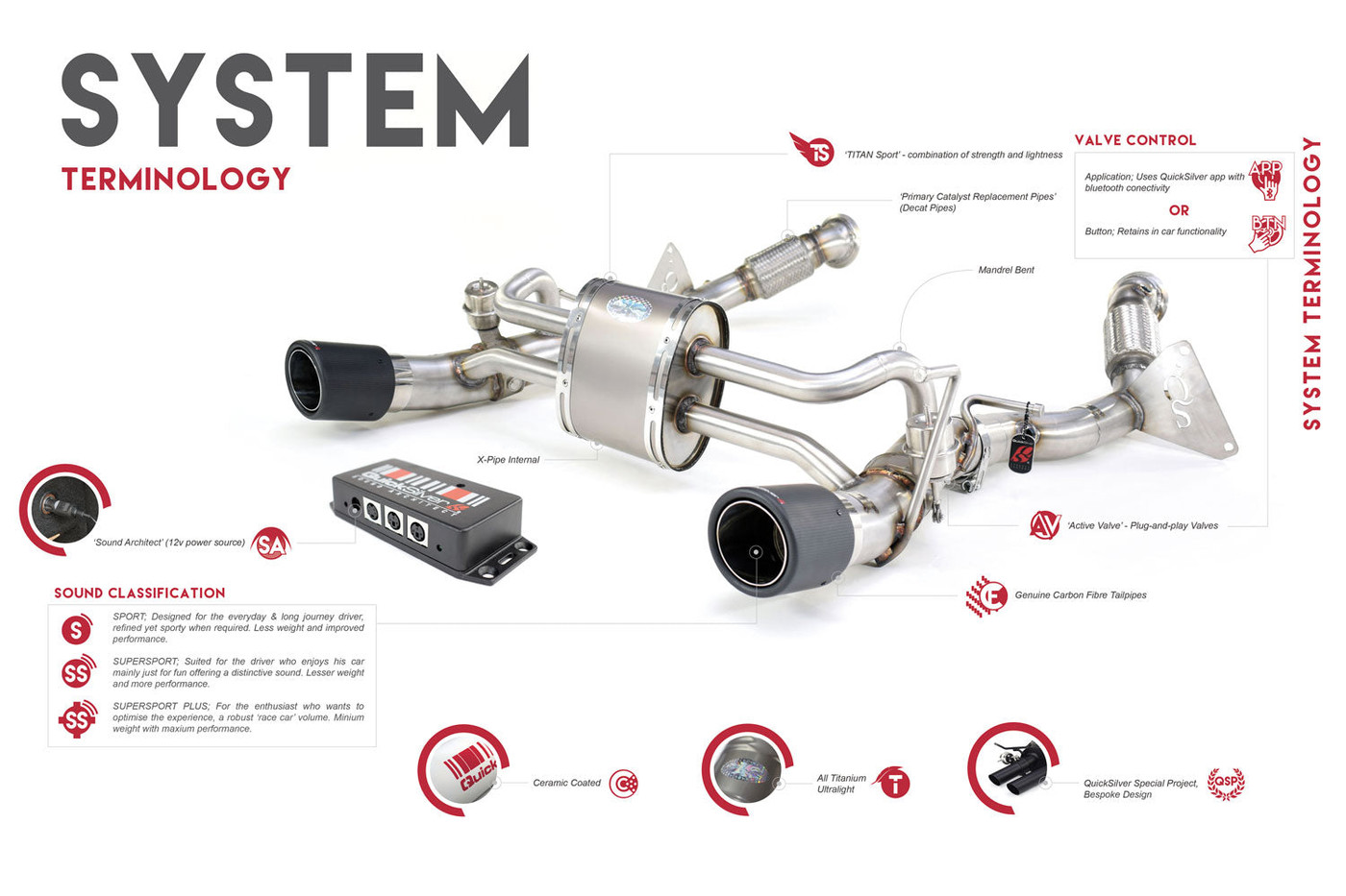 Quicksilver Exhaust System -  Audi R8 V8 and V10 Titan Sport Exhaust Sound ArchitectTM (2007-12)