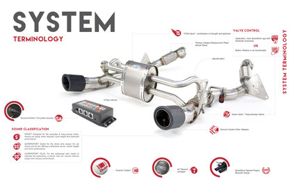 Quicksilver Exhaust System -  Audi R8 V8 and V10 Titan Sport Exhaust Sound ArchitectTM (2007-12)