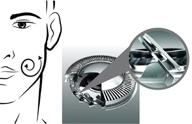 Rotary Electric Shaving