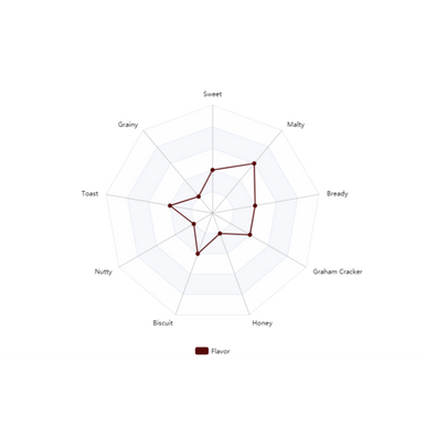 Bonlander Munich Malt - Briess Malting