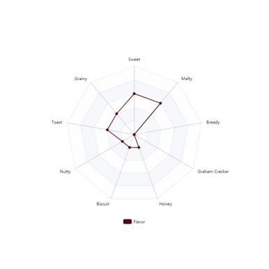 Pilsen Malt - Briess Malting