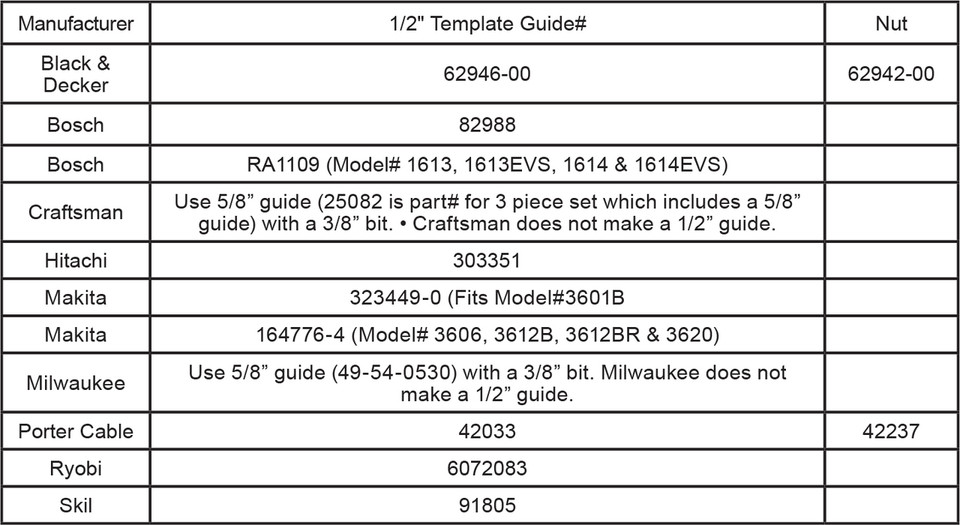 Adams Rite Ms1850s Template.pdf Installation Template for Adams Rite - MBA USA, Inc.
