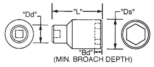 Wright Tool 3/4 in Drive 12-Point Deep Metric Black Oxide Impact Socket, 36mm