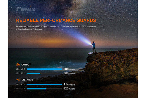 Fenix 800 Lumen V2.0 Compact EDC Flashlight