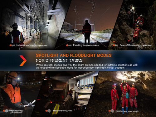 Fenix 2700 Lumen High-Performance Rechargeable Headlamp