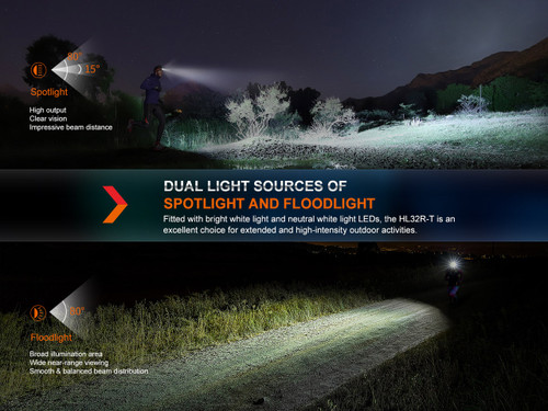 Fenix 800 Lumen High-Performance Rechargeable Trail Running Headlamp