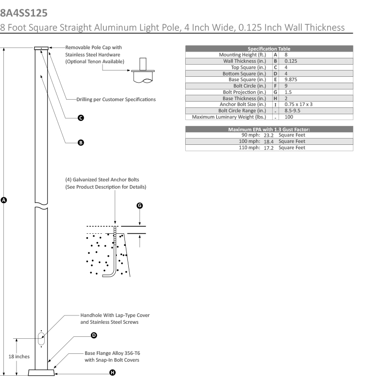 LED Canopy Light 510043 Dimensional Drawing