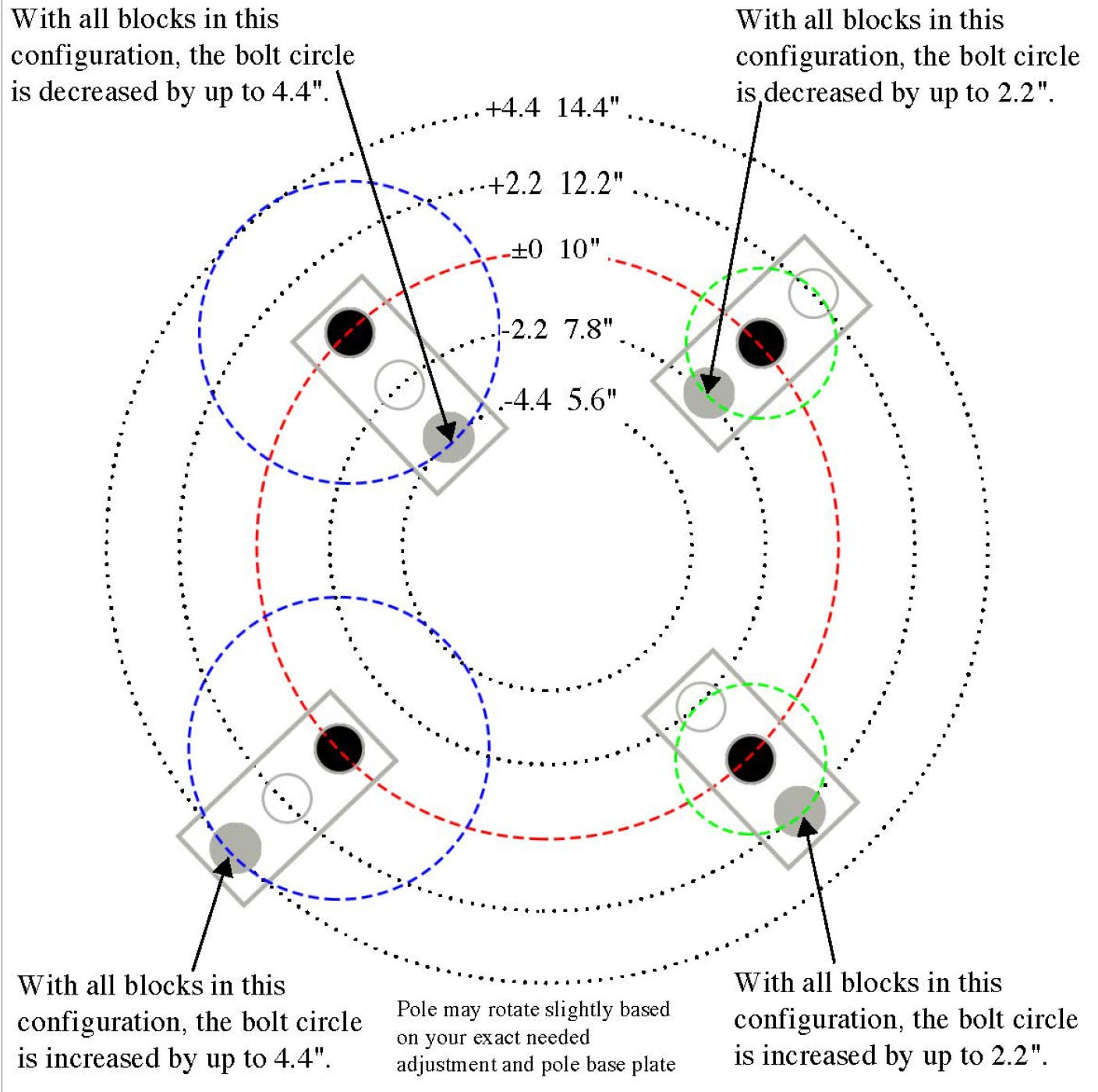 ABA34 Bolt Circle