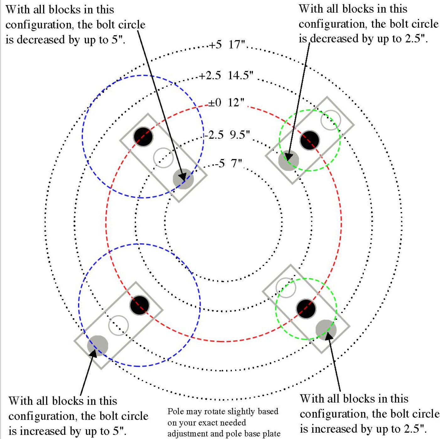 ABA10 Bolt Circle