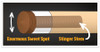 McDermott NG01W Stinger Break / Jump Cue